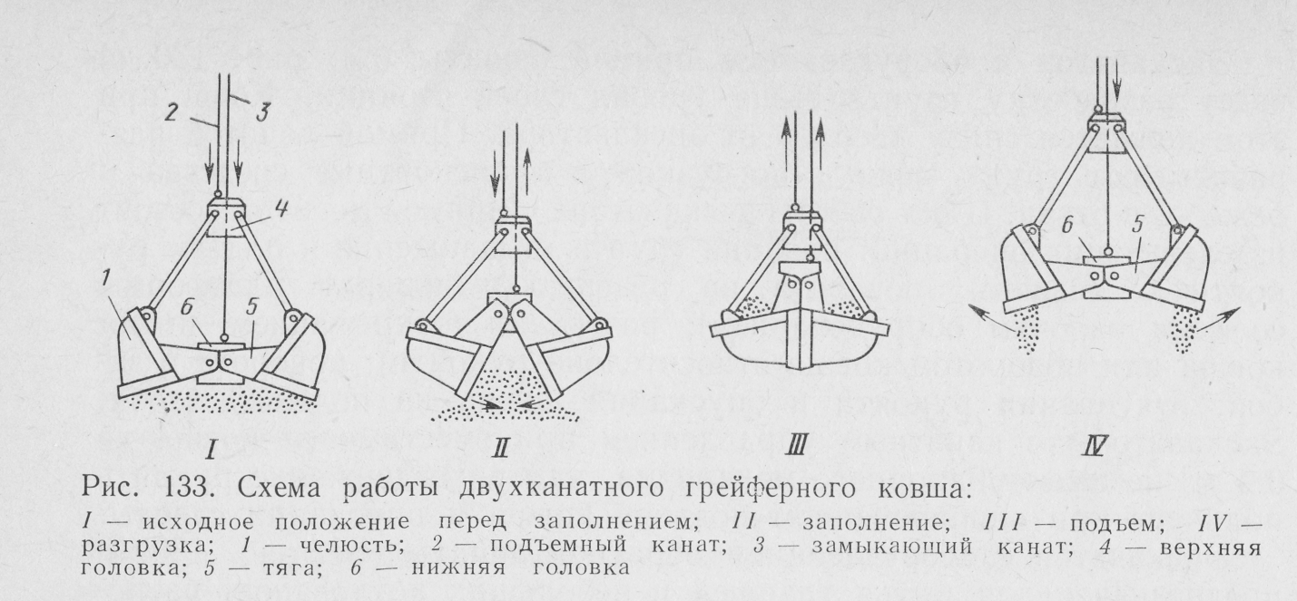 Грейферный кран схема