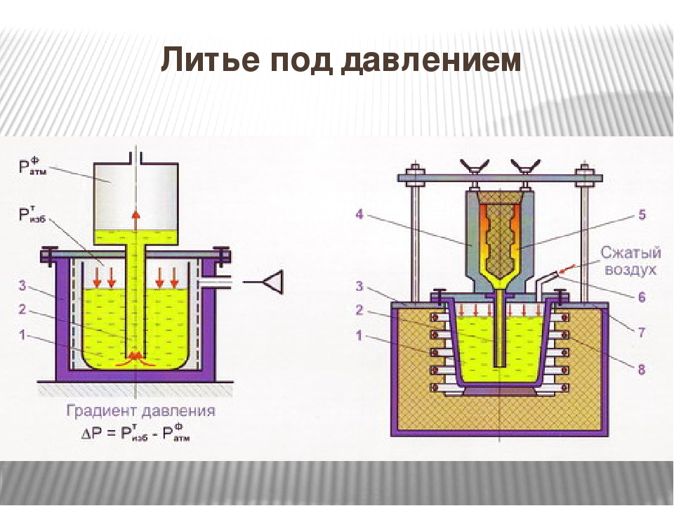 Точное литье по выплавляемым моделям в домашних условиях: технология, преимущества и недостатки :: syl.ru