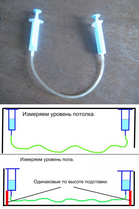 Водяной уровень: как просто пользоваться гидроуровнем | o-builder.ru