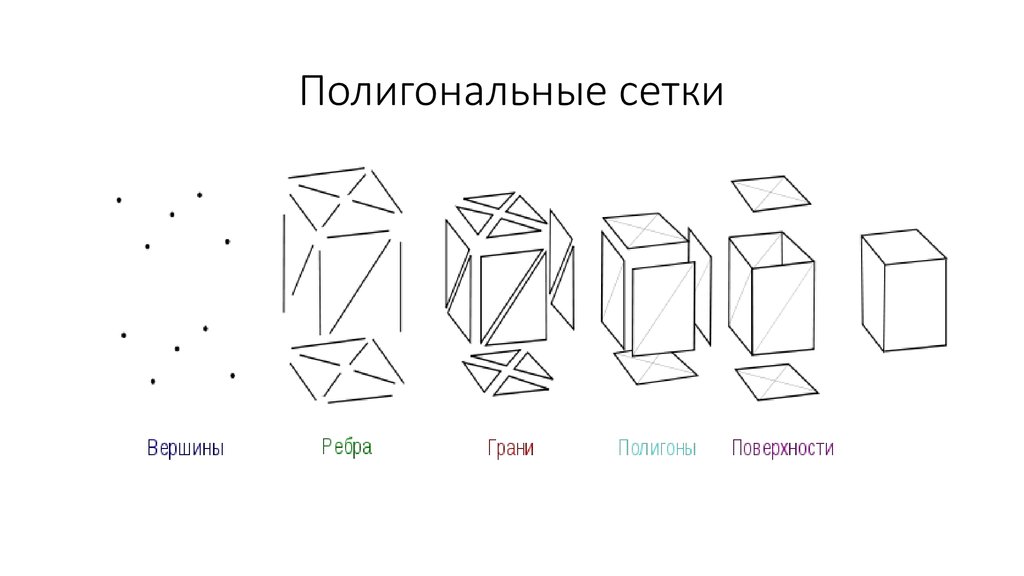 Полигональное моделирование - polygonal modeling - abcdef.wiki
