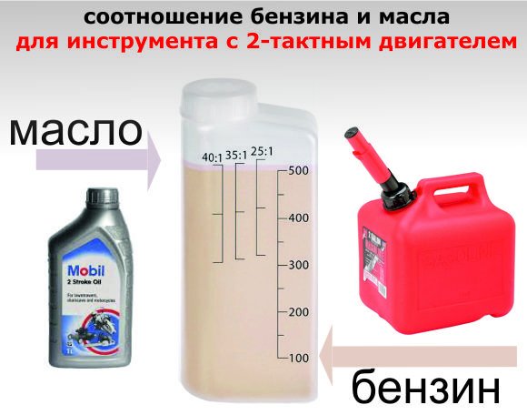Пропорция бензина и масла для двухтактного двигателя 1 к 50 — это сколько масла, правила приготовления смеси