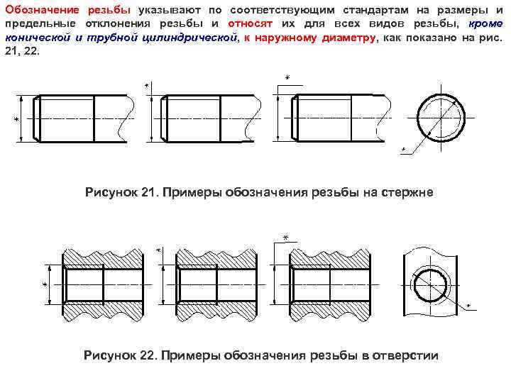 Обозначение резьбового отверстия