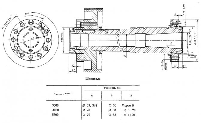 Устройство токарного станка по металлу: описание основных узлов, из чего он состоит, конструкция, схемы
