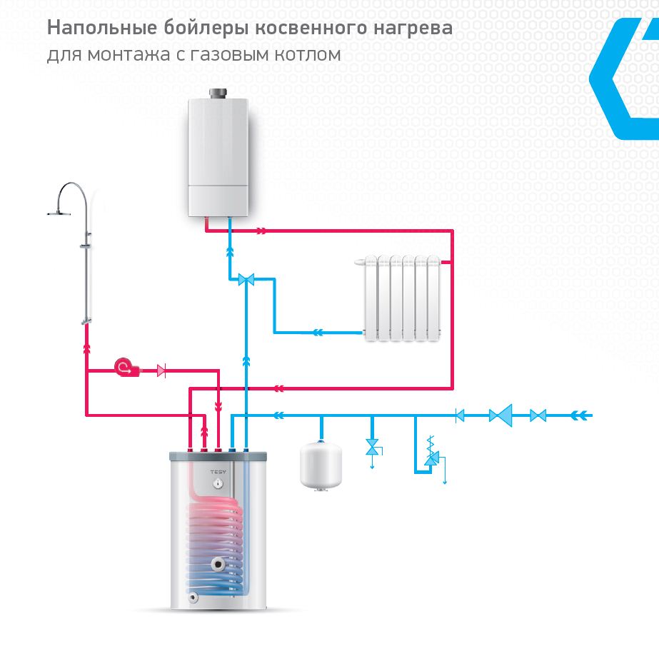 Одноконтурный (двухконтурный) газовый котел с бойлером косвенного нагрева: схема подключения