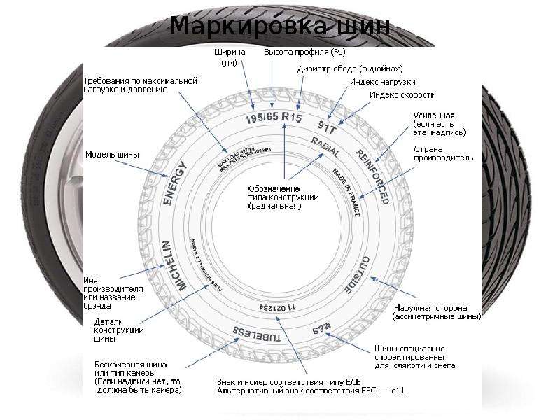 Шины маркировка заводов