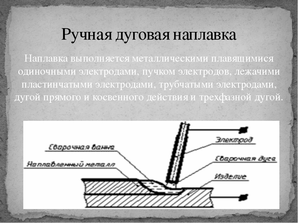 Определение сварки. Схема процесса наплавки покрытым электродом. Наплавка металла электродом технология. Наплавка ручной дуговой сваркой. Дуговая наплавка схема.