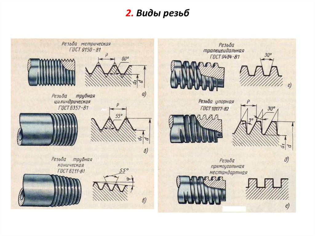 Виды резьб рисунки