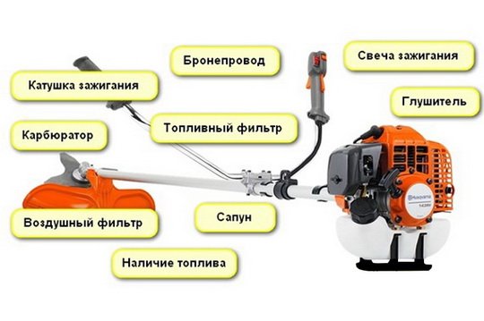 Плохо заводится бензокоса? отрегулируйте зазор магнето