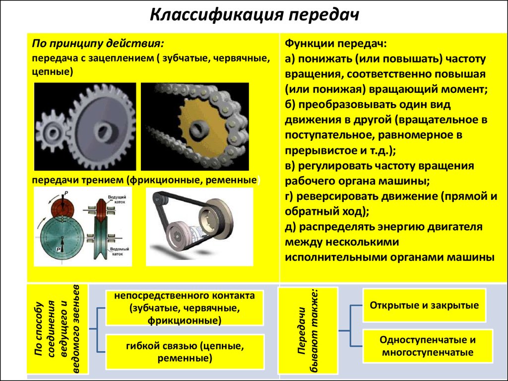 Важным свойством материала катков изображенной на рисунке фрикционной передачи является