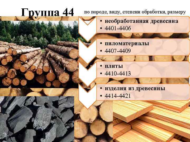 Классификация и стандартизация древесных материалов и лесной продукции - студизба