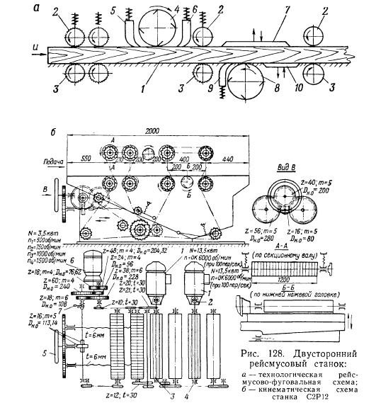 Кинематическая схема рейсмусового станка ср 6 9