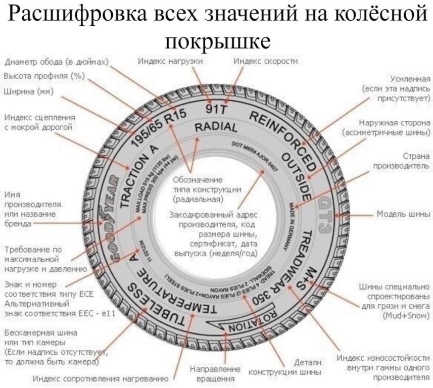 Обозначения на шинах: способы расшифровки маркировки