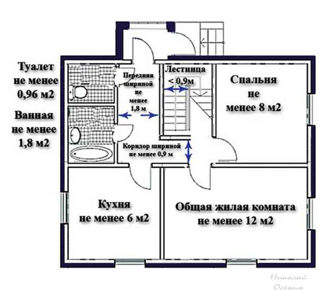 Высота потолков в частном доме: стандартные и оптимальные размеры для комфортного проживания