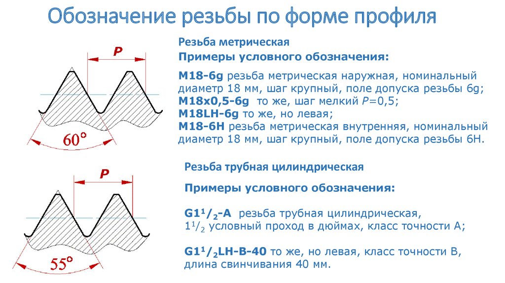 Какое из изображений относится к отображению профиля метрической резьбы