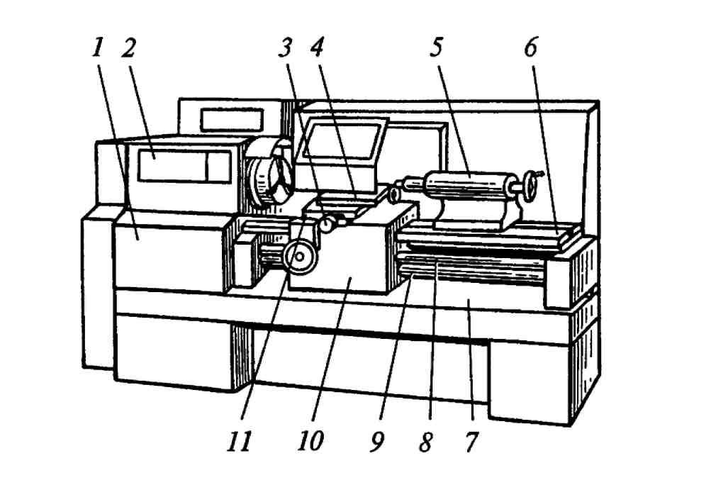 Рисунок токарно винторезного станка