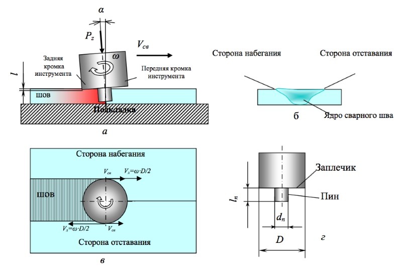 Ультразвуковая сварка презентация