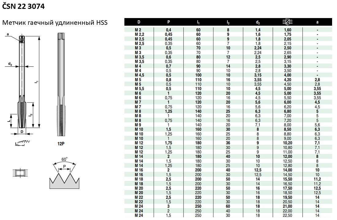 Нарезка резьбы: метчиков вручную, таблица. правильное нарезание внутренней резьбы