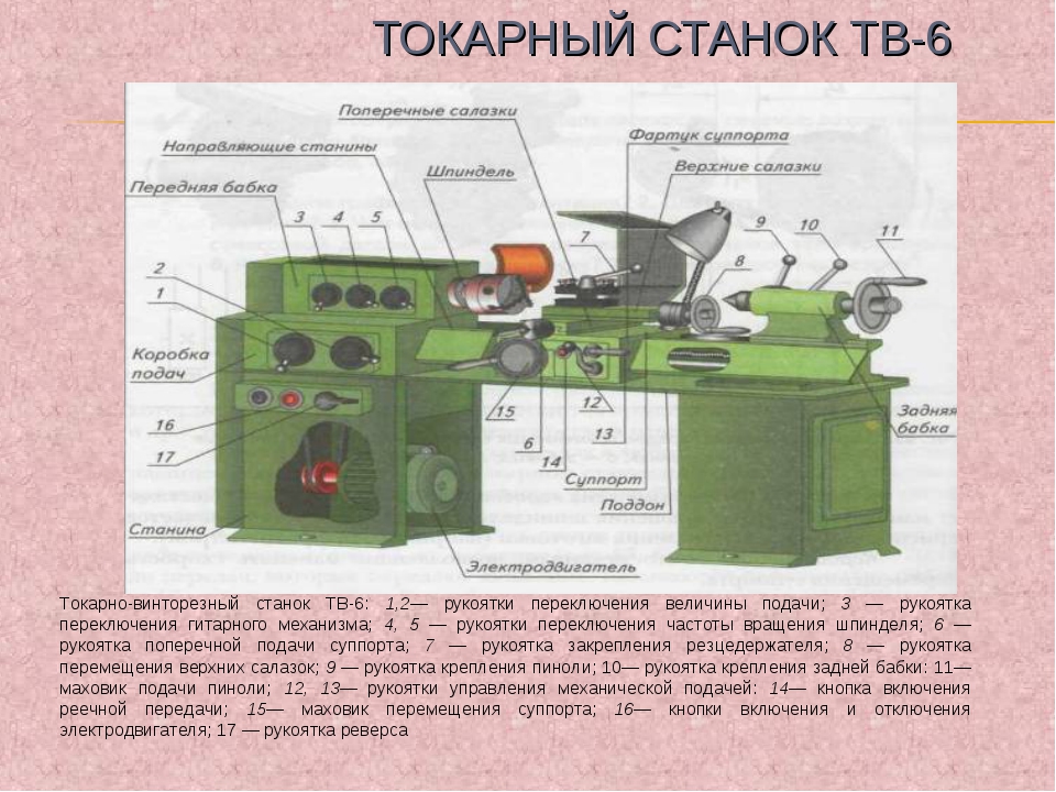 Токарный станок тв-6: устройство, технические характеристики