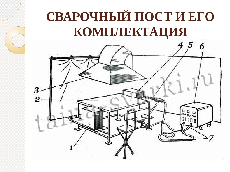 Схема рабочего места сварщика