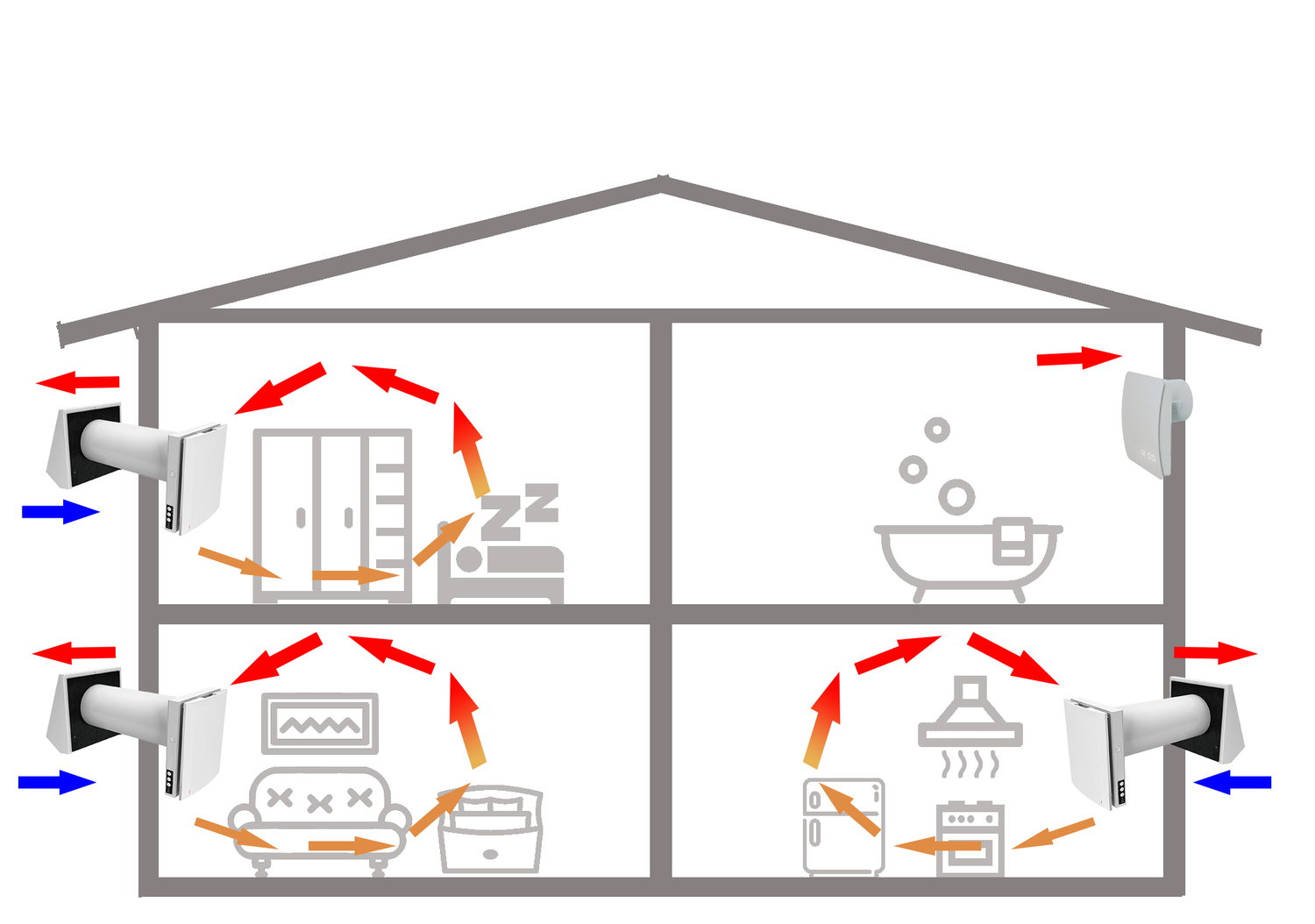 Делаем правильную вентиляцию в каркасном доме — вентиляция и кондиционирование