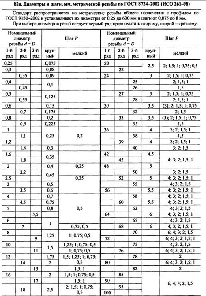 Допуск на резьбу метрическую гост на чертеже
