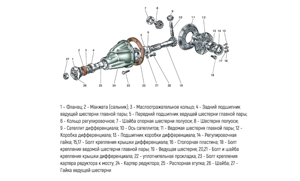 Редуктор жигули схема