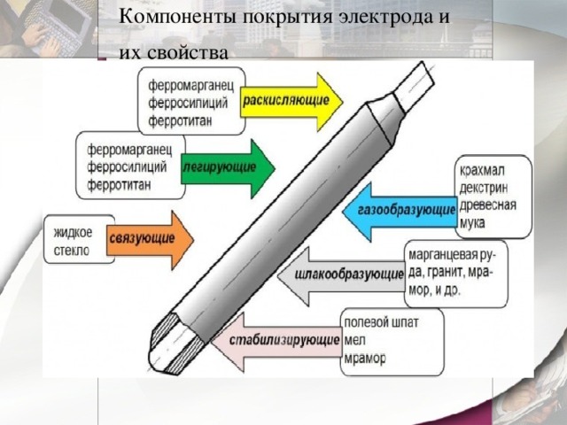 Презентация сварочные электроды