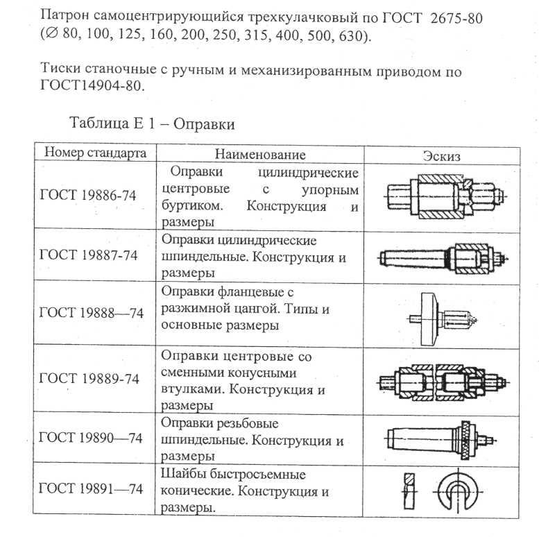 Патроны для токарных станков: по дереву и металлу, самодельные модели. цанговые и поводковые, четырехкулачковый и пневмопатрон, другие виды. как его снять?