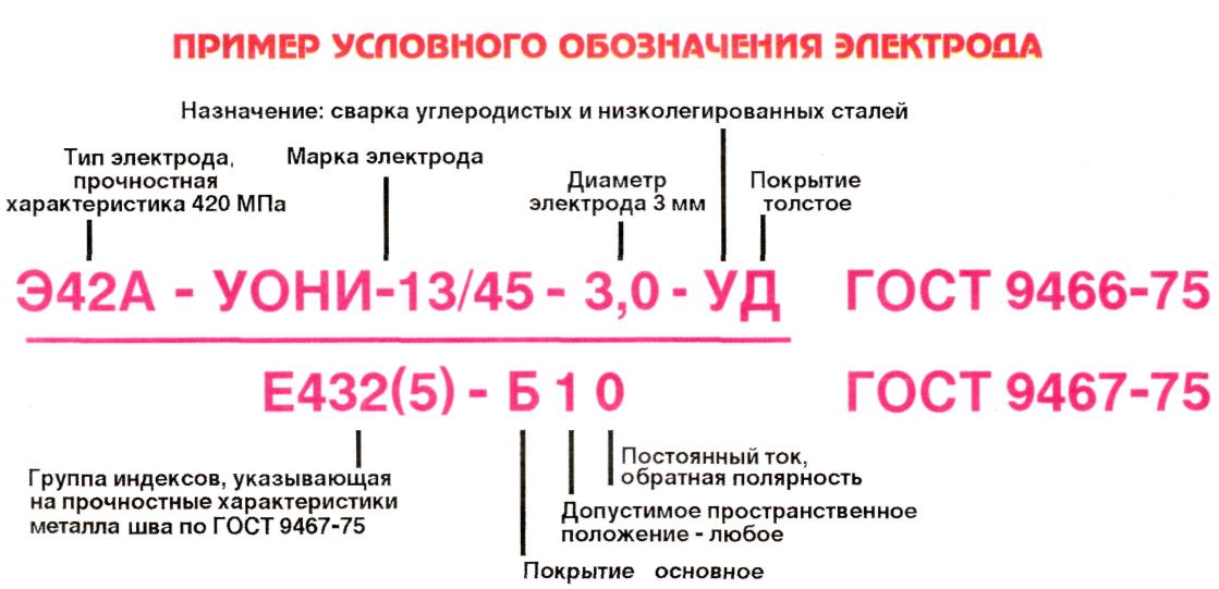 Профессионалы выбирают электроды уони 13 55