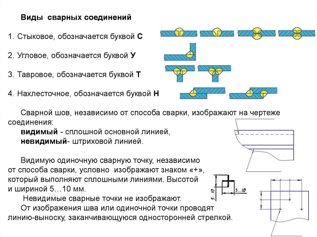 Изображение швов сварных