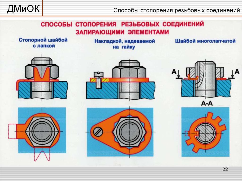 Схема резьбового соединения