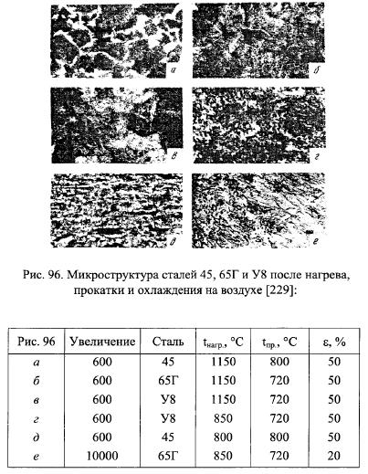 После стали. Микроструктура стали 65г после закалки. Структура эвтектоидной стали после закалки. Схема микроструктуры стали 65г после термической обработки. Схема микроструктуры стали 65г после закалки.