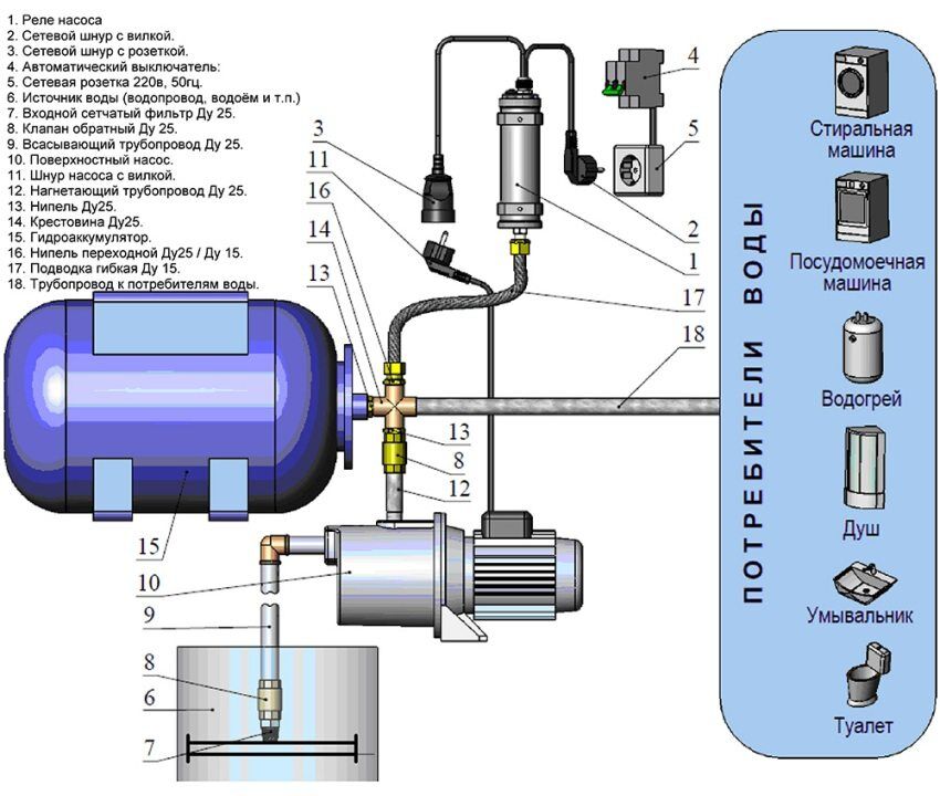 Гидроаккумулятор для систем водоснабжения: принцип работы гидробака, ля чего нужен, как работает, как выбрать, как устроен гидроаккумуляторный бак, устройство, назначение