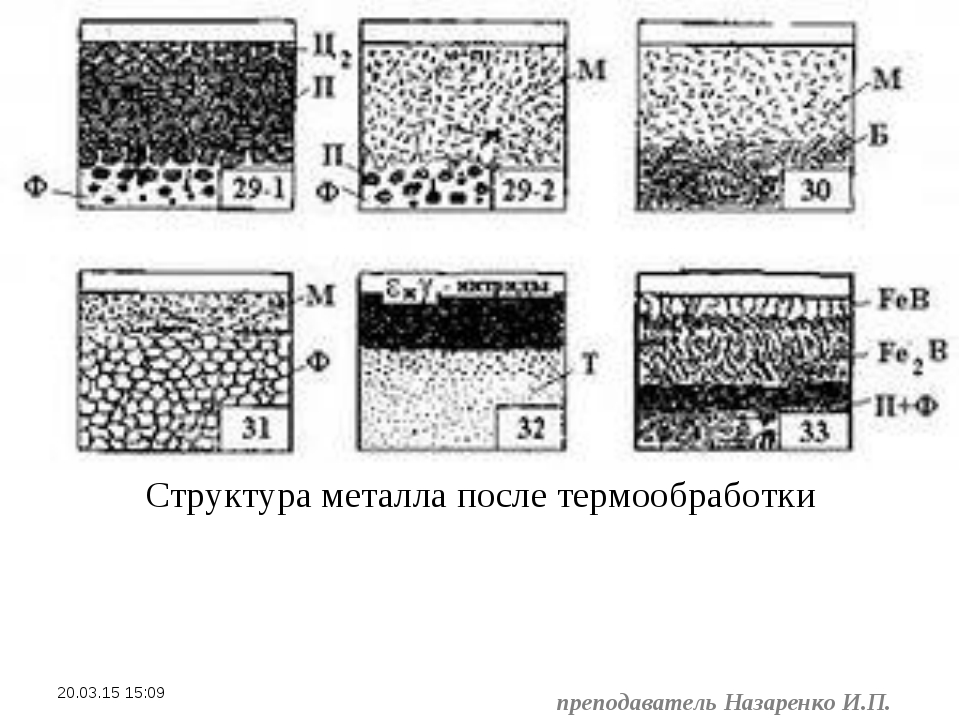 Закалка и отпуск стали 65г