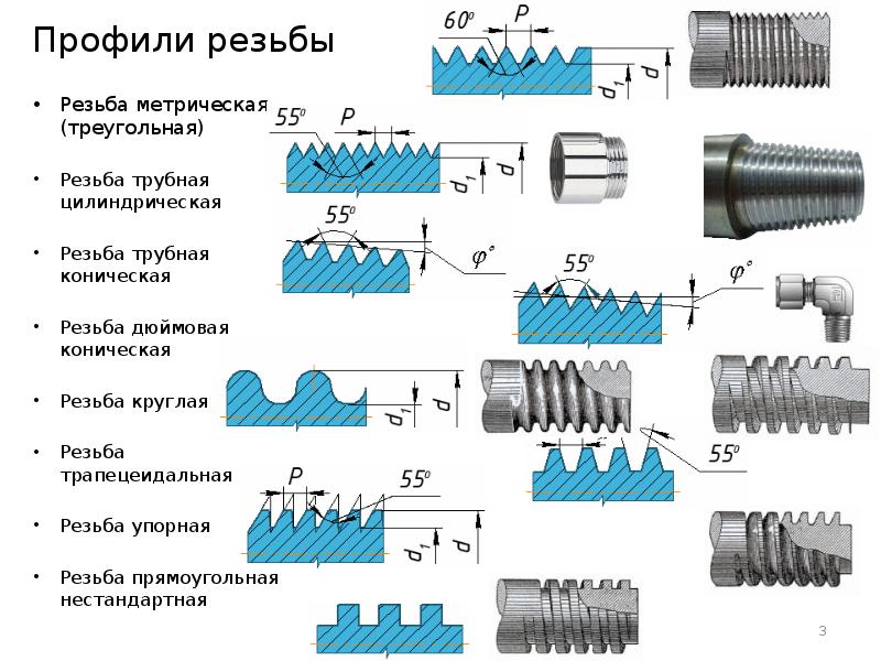 На каком рисунке правильно изображена и обозначена наружная многозаходная прямоугольная резьба