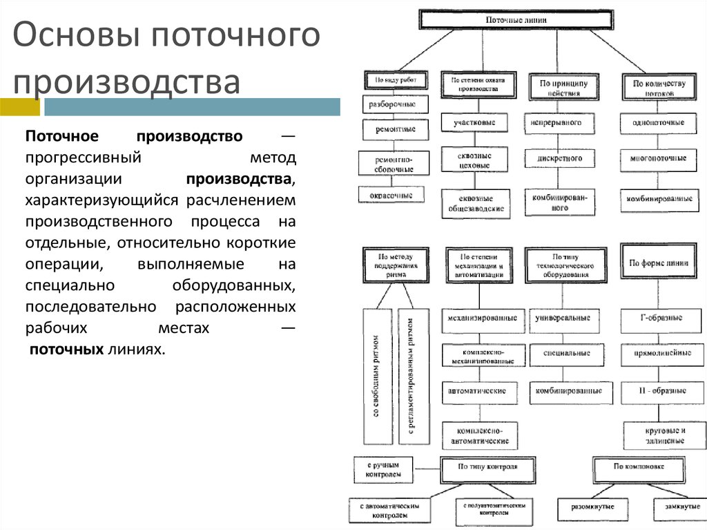 Организация и планирование производства