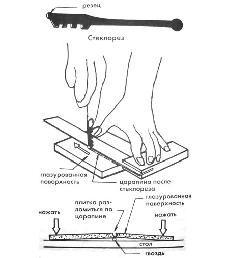 Как резать плитку ручным плиткорезом: секреты, как пользоваться ручным плиткорезом