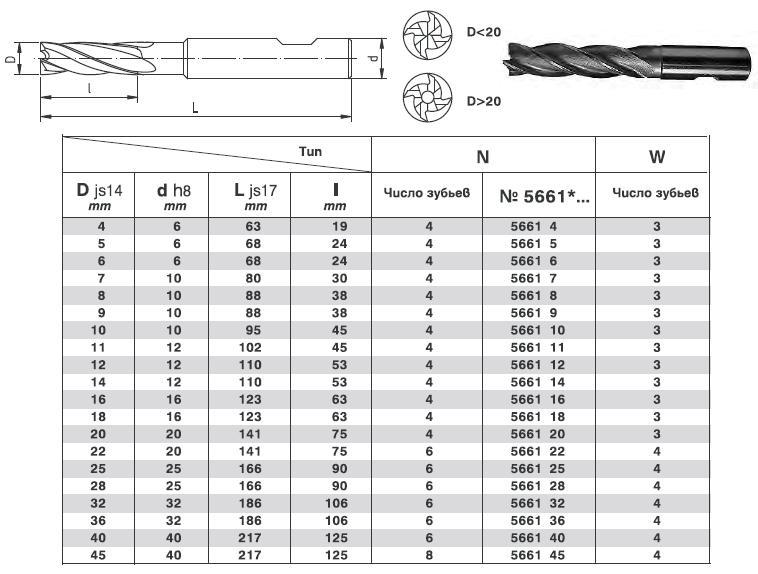 Диаметры фрез. Диаметр концевой фрезы. Стандартные диаметры концевых фрез по металлу. Концевая фреза диаметром 70 по металлу. Фреза концевая диаметр 12 таблица.