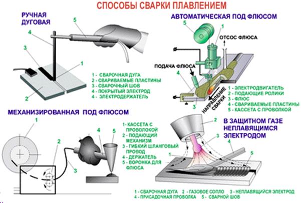 Схема сварки под флюсом