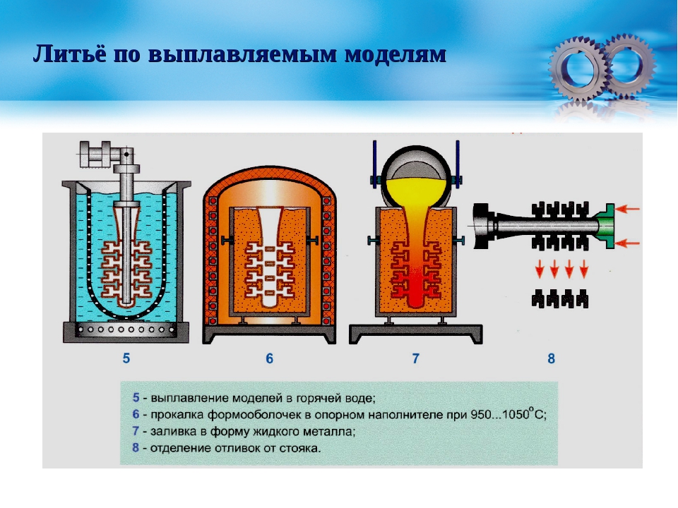 Точное литье по выплавляемым моделям в домашних условиях: технология, преимущества и недостатки :: syl.ru
