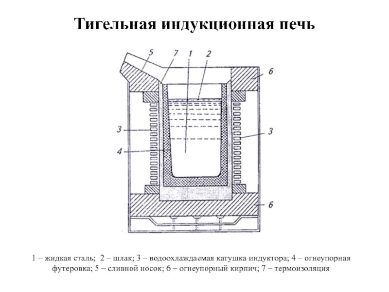 Схема индукционной печи