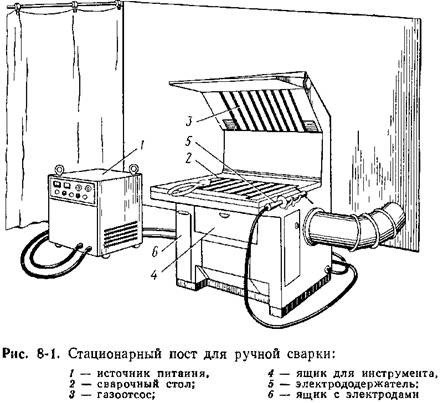 Схема рабочего места сварщика