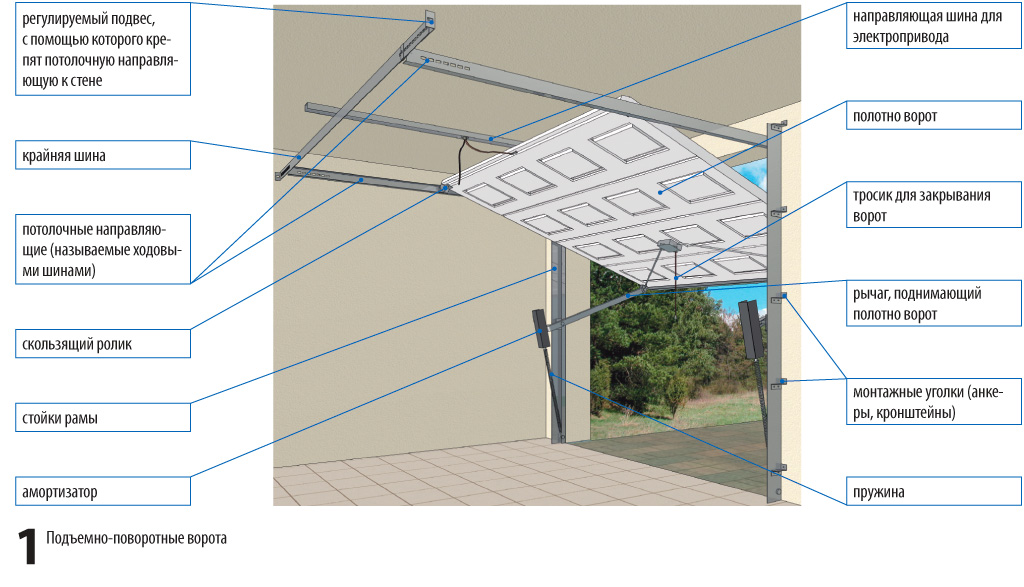 Ворота для гаража своими руками: чертежи как сделать подъемные, видео, фото, схемы и эскизы конструкции