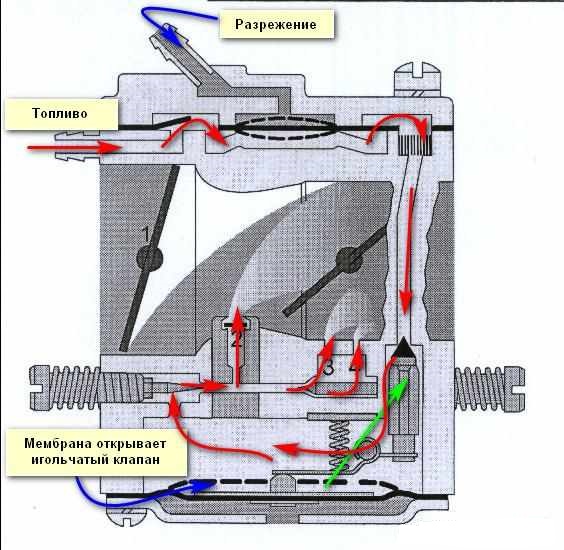 Регулировка карбюратора бензокосы: как настроить мотокосу своими руками? устройство карбюратора в бензиновом триммере. как его почистить?