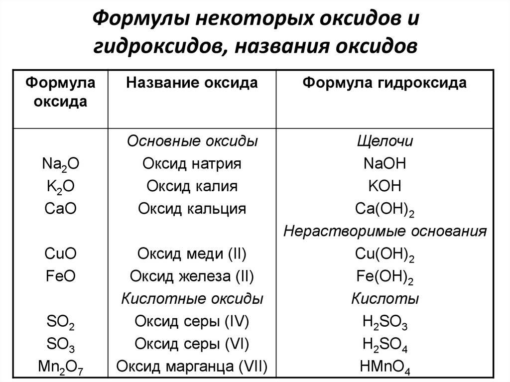 Дайте характеристику al2o3 по плану