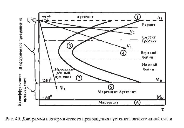 Что такое аустенитная нержавеющая сталь: описание и особенности