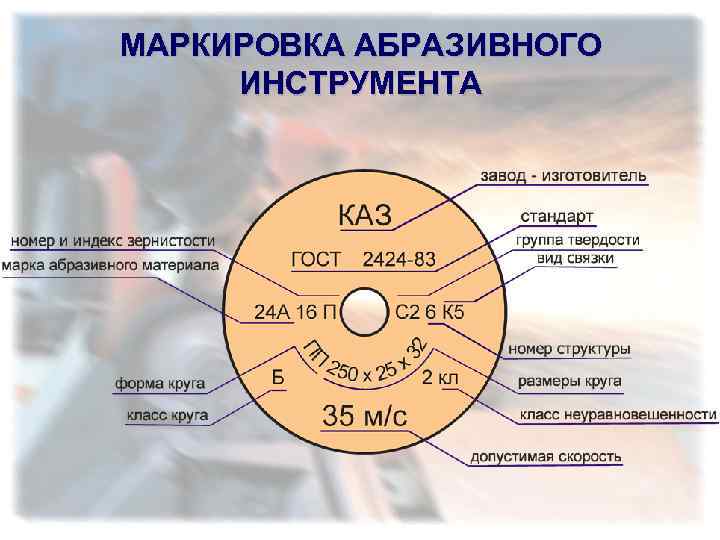 Расшифровка маркировки абразивных кругов - морской флот