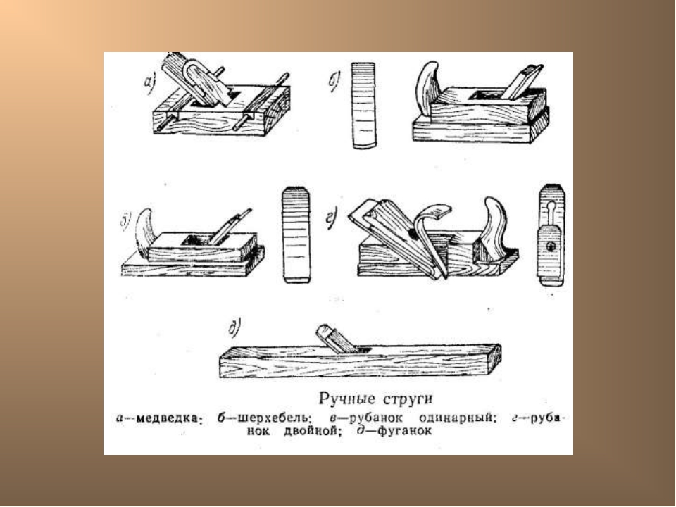 Ручной инструмент для обработки древесины приемы работы. Рубанок-шерхебель чертёж. Технологический инструмент строгания древесины. Строгание древесины инструменты для строгания. Инструмент для строгания древесины 6 кл.