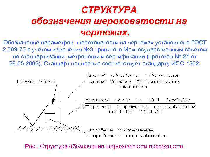 Как на чертеже обозначается шероховатость на чертеже