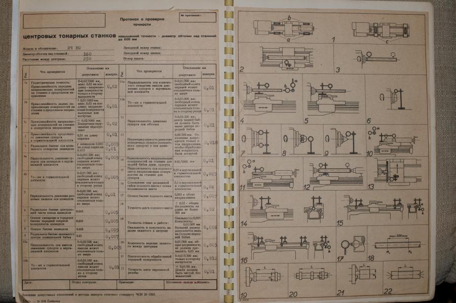 Технологическая проверка. Карта проверки геометрической точности токарно карусельного станка. Проверка на технологическую точность токарного станка. Инструкционная карта проверки на технологическую точность. Протокол точности токарного станка.
